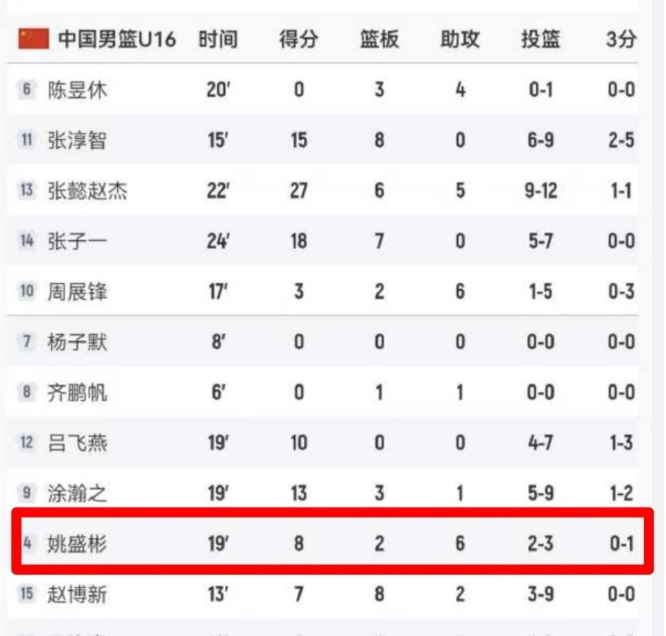不过姚盛彬