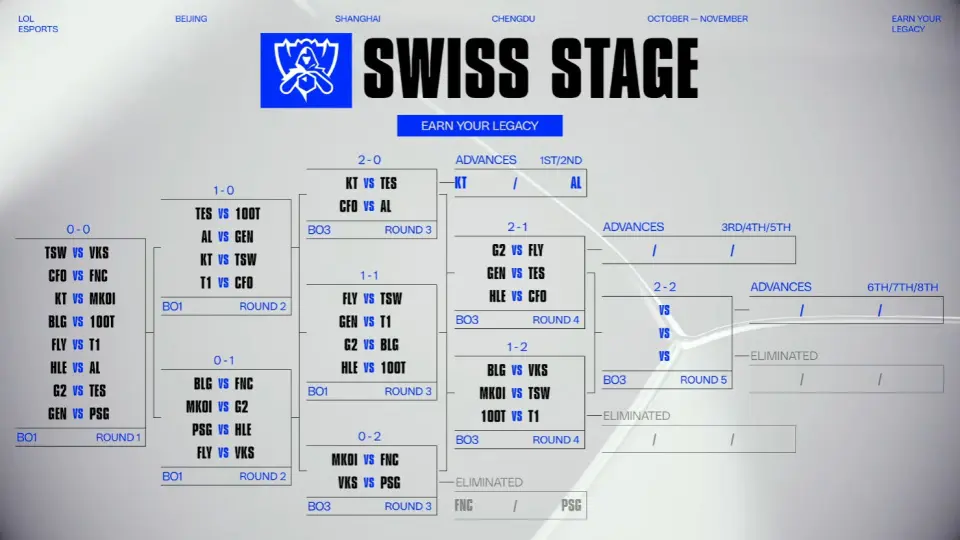整个LPL, GEN 整个LPL, GEN